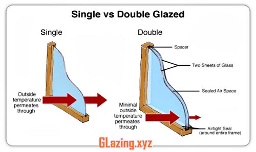 Plastic wrap windows
 After Replacement