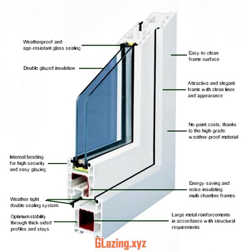 Double Glazing Company Winterton
 After Replacement