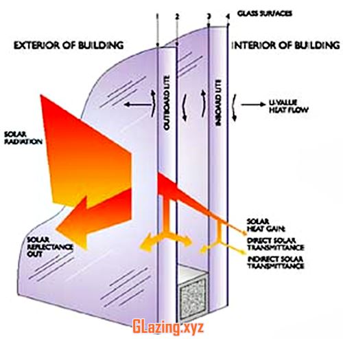 Local Double Windows Prices
 After Replacement
