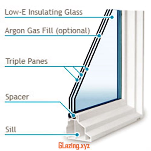 Bespoke Triple Glazed Windows Quotes
 After Replacement