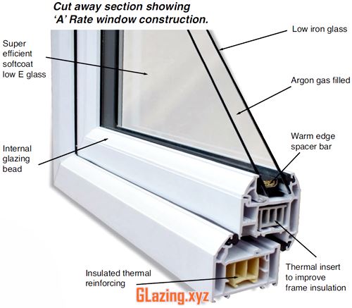 Bespoke uPVC Windows